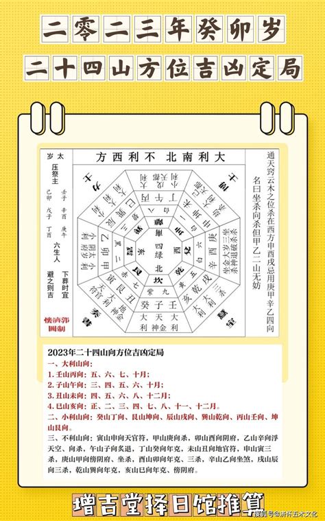 2023年煞方位|2023年方位吉凶圖 2023年吉凶方位與化解